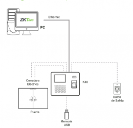 Compra Zkteco Control De Acceso Zk K Id Usuarios Zk K Id