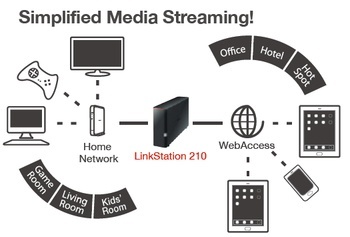 Buffalo LinkStation 210 NAS, 4TB, Marvell 800MHz, USB 2.0