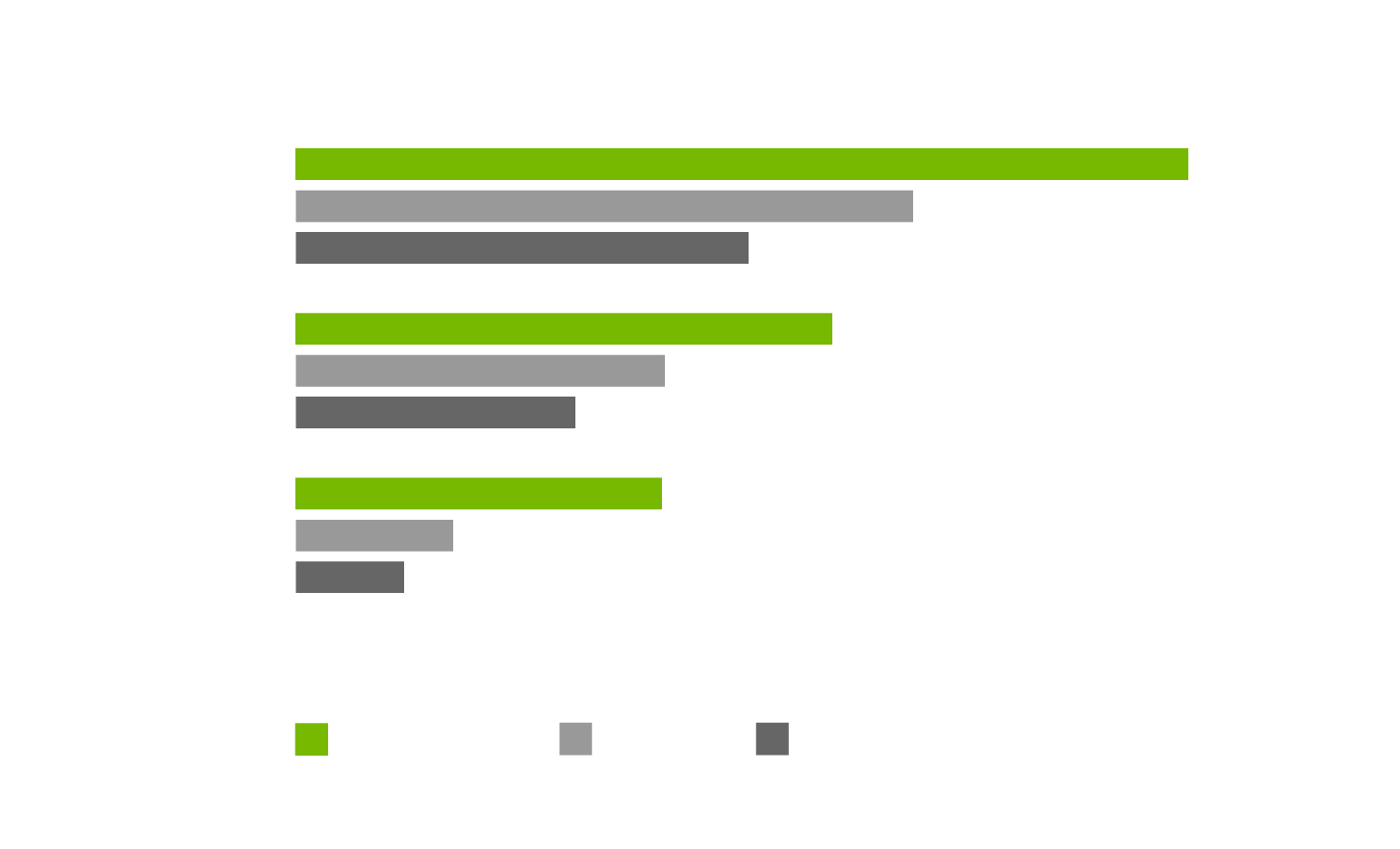 Gráfica GEFORCE® RTX 2060 Super™
